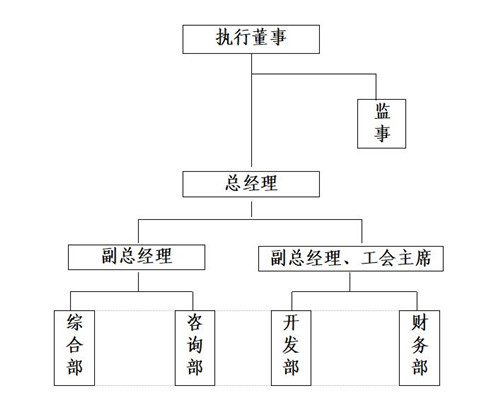 高路咨询公司执照机构_副本.jpg